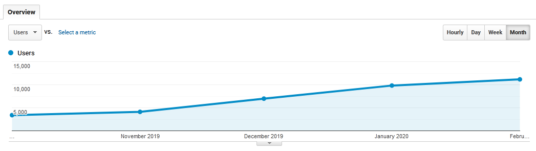 GA-CS-Oct-2019-to-Feb-2020